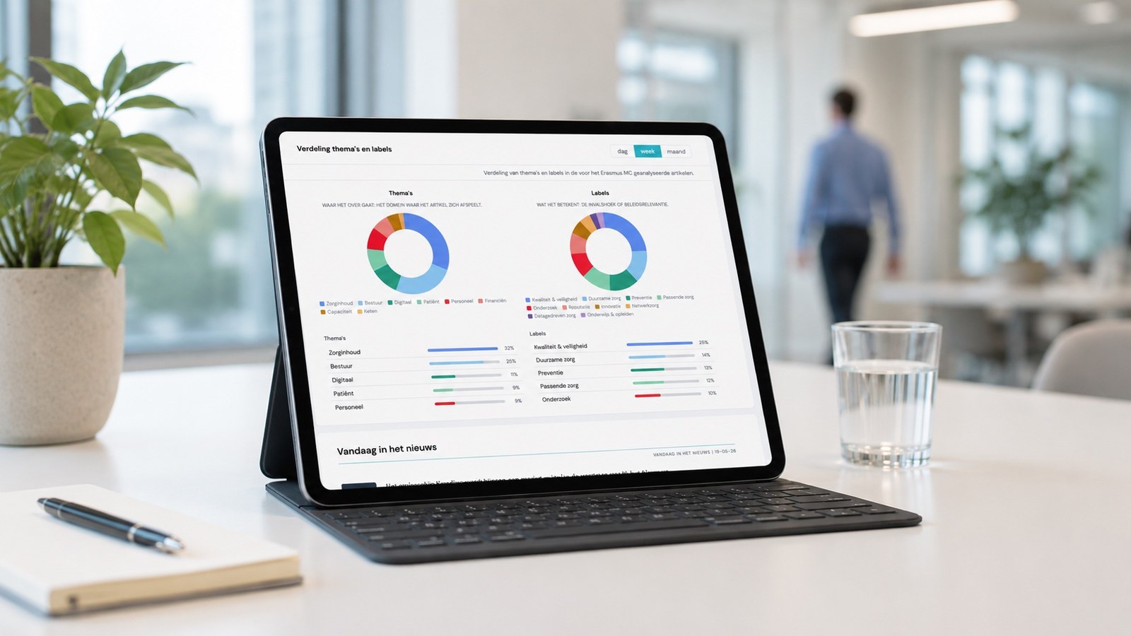 Het Afferent dashboard op een tablet